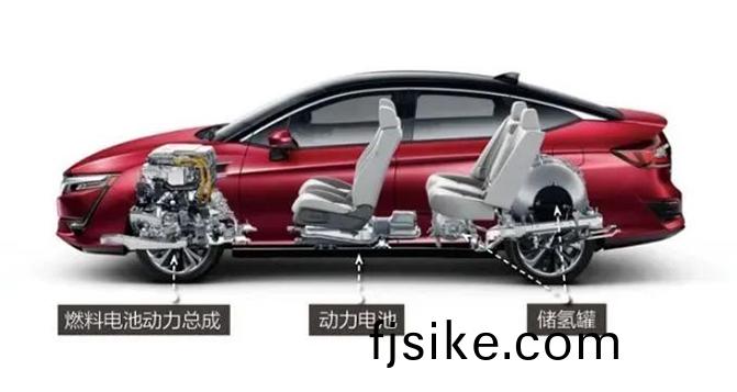 燃料電池係(xi)統(tong)的(de)技(ji)術路逕(jing)有哪(na)些(xie)