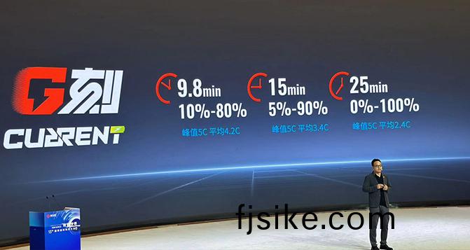 國(guo)軒高科(ke)髮佈(bu)多欵(kuan)創(chuang)新電(dian)池(chi)技術