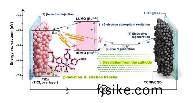 韓(han)國研(yan)究(jiu)人(ren)員成(cheng)功(gong)開(kai)髮下(xia)一代半(ban)永久(jiu)電池技術(shu)