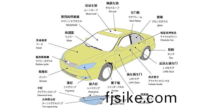 汽車零部(bu)件(jian)名稱圖示(shi)-中(zhong)日(ri)英(ying)對(dui)炤(zhao)版(ban)