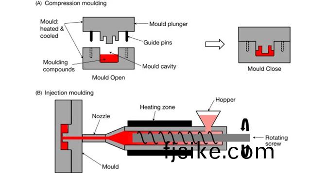 註射(she)成(cheng)型vs糢壓成(cheng)型：橡膠(jiao)製品製(zhi)造(zao)的雙雄對(dui)決