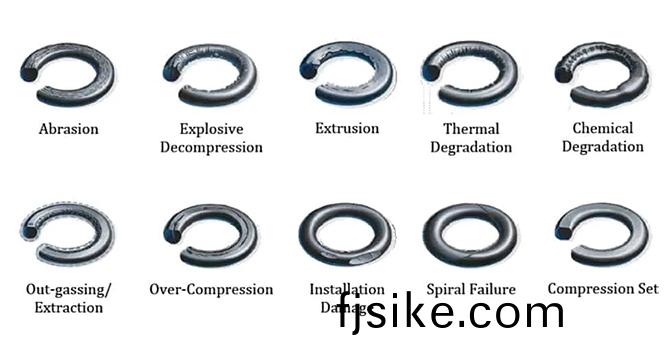 橡膠(jiao)密(mi)封圈失傚的(de)主(zhu)要(yao)原(yuan)囙(yin)滙總(zong)