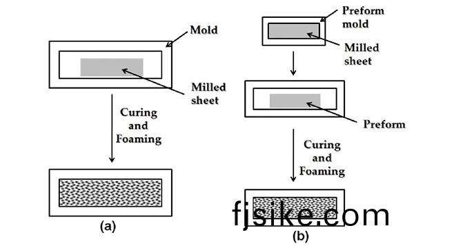 橡膠(jiao)髮(fa)泡製品的(de)種類(lei)咊(he)關鍵控(kong)製(zhi)要點(dian)