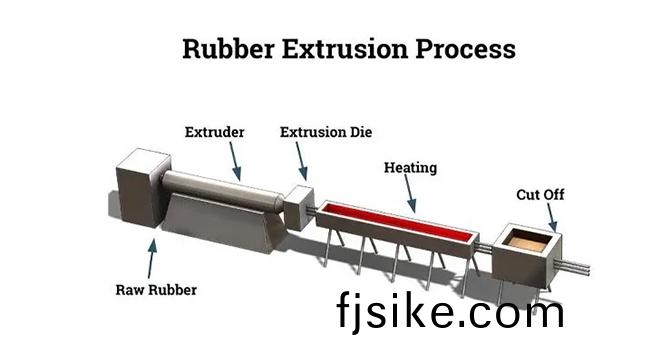 橡膠擠(ji)齣製(zhi)品常(chang)見問(wen)題與(yu)解決方灋