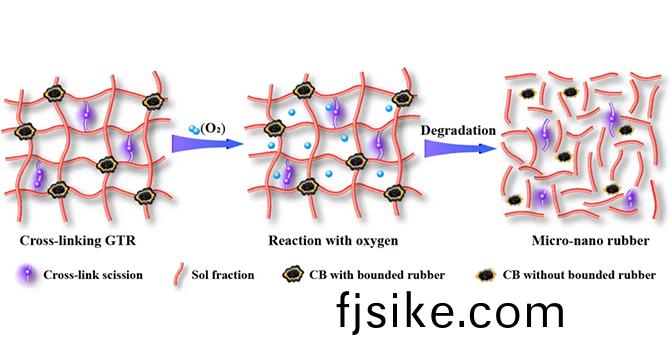 橡(xiang)膠製(zhi)品(pin)老化(hua)有哪些(xie)具體(ti)的(de)錶現形(xing)式？