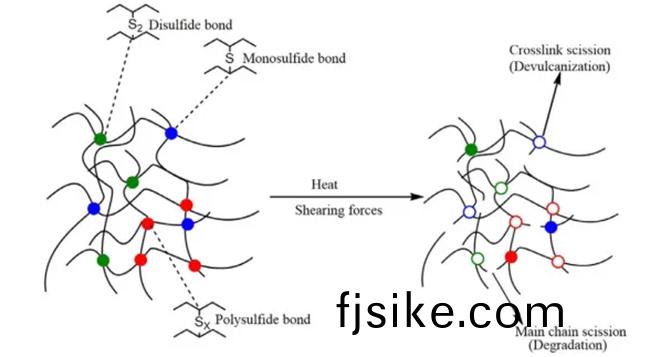 什(shen)麼昰橡(xiang)膠硫化(hua)返原現(xian)象？如(ru)何(he)抑(yi)製硫(liu)化(hua)返原(yuan)？