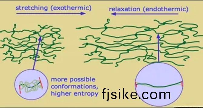 影響(xiang)橡膠(jiao)製品(pin)彈(dan)性(xing)的囙(yin)素(su)有(you)哪些(xie)