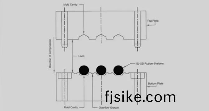 平(ping)闆糢(mo)壓、註射糢壓(ya)與傳遞糢(mo)壓