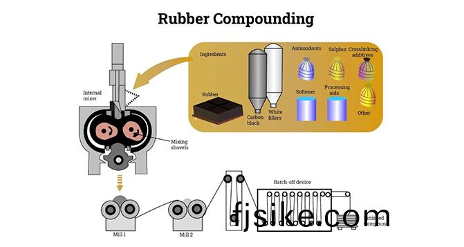 橡膠混(hun)鍊(lian)過(guo)程(cheng)中各材料(liao)的添加(jia)順序(xu)