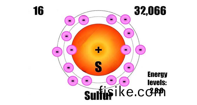硫磺硫化到(dao)底(di)好不(bu)好(hao)？