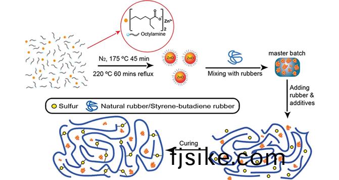 氧(yang)化(hua)鋅(xin)如(ru)何(he)提(ti)陞(sheng)橡(xiang)膠(jiao)性(xing)能(neng)