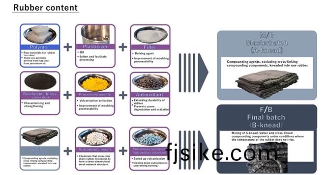 含(han)膠(jiao)率高低(di)對(dui)産品(pin)性(xing)能(neng)的9大影響