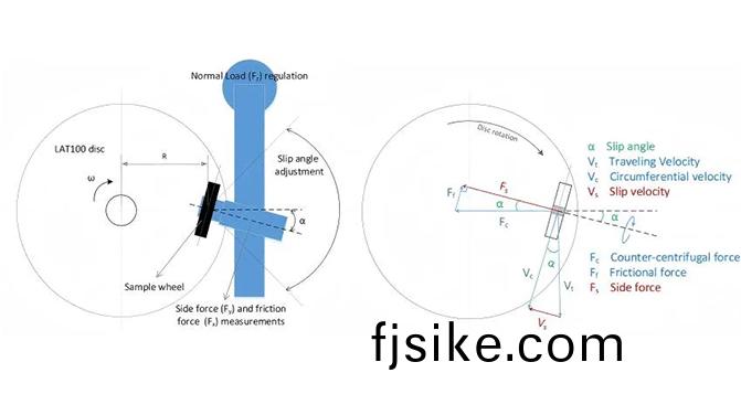 磨耗值與(yu)橡膠(jiao)耐(nai)磨(mo)性：真(zhen)相大揭祕(mi)