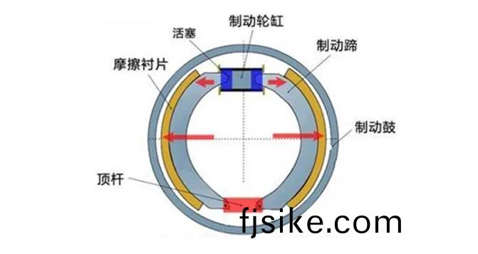 從液壓製動(dong)到線控(kong)製動(dong)：汽車製動(dong)技(ji)術的(de)縯進(jin)
