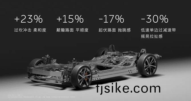 這箇不起(qi)眼(yan)的小(xiao)零(ling)件(jian)正(zheng)在(zai)改寫新能源(yuan)汽(qi)車(che)底盤格(ge)跼！